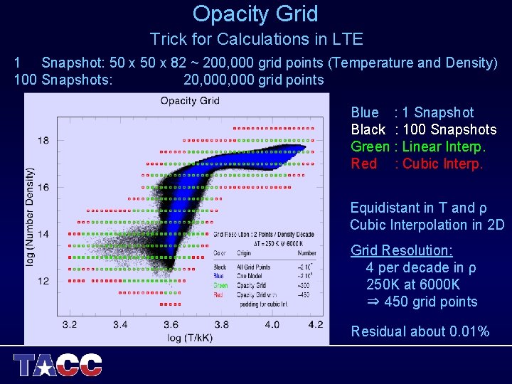 Opacity Grid Trick for Calculations in LTE 1 Snapshot: 50 x 82 ~ 200, Opacity Grid Trick for Calculations in LTE 1 Snapshot: 50 x 82 ~ 200,