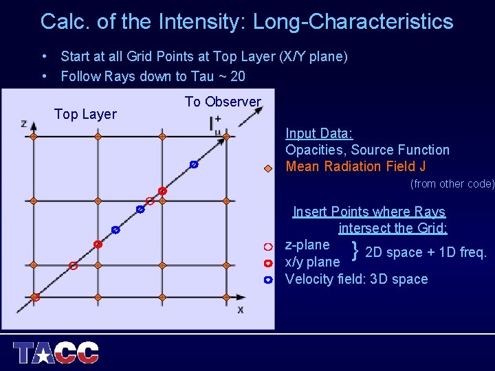 Calc. of the Intensity: Long-Characteristics • Start at all Grid Points at Top Layer Calc. of the Intensity: Long-Characteristics • Start at all Grid Points at Top Layer