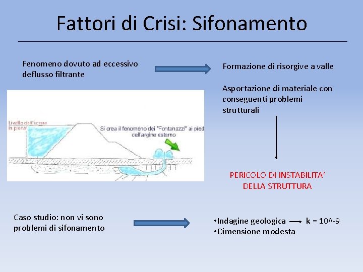 Fattori di Crisi: Sifonamento Fenomeno dovuto ad eccessivo deflusso filtrante Formazione di risorgive a