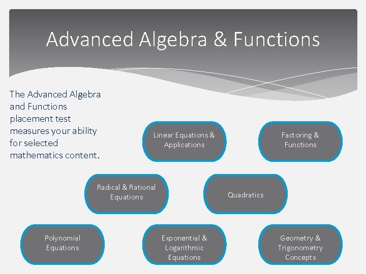 Advanced Algebra & Functions The Advanced Algebra and Functions placement test measures your ability