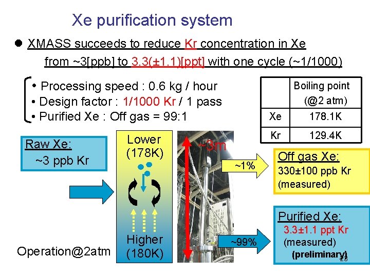 Xe purification system l XMASS succeeds to reduce Kr concentration in Xe from ~3[ppb]