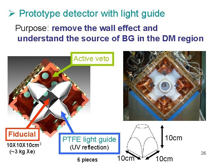 Ø Prototype detector with light guide Purpose: remove the wall effect and understand the