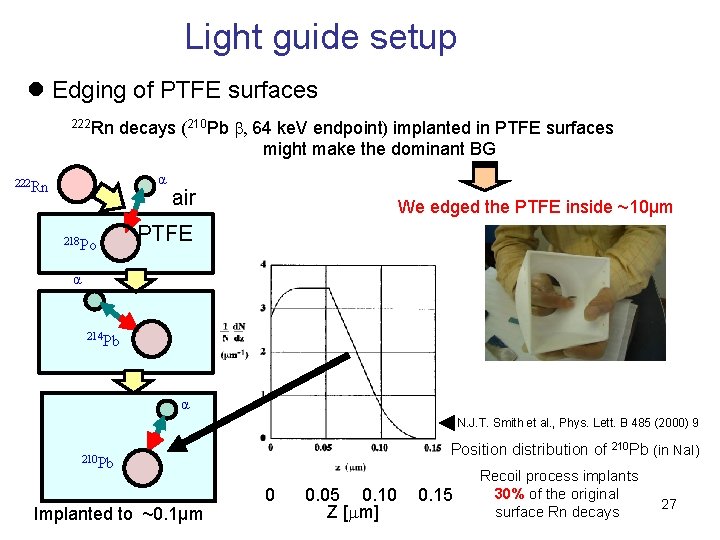 Light guide setup l Edging of PTFE surfaces 222 Rn decays (210 Pb b,