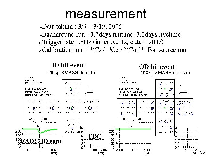 measurement Data taking : 3/9 ~ 3/19, 2005 ➢Background run : 3. 7 days