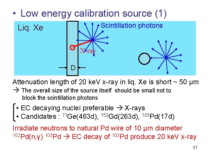  • Low energy calibration source (1) Scintillation photons Liq. Xe X-ray D Attenuation