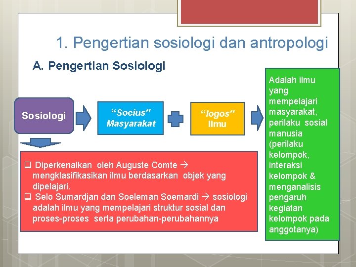 1. Pengertian sosiologi dan antropologi A. Pengertian Sosiologi “Socius” Masyarakat “logos” Ilmu q Diperkenalkan