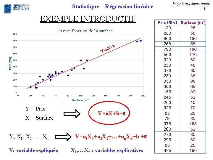 Statistique – Régression linéaire EXEMPLE INTRODUCTIF Prix en fonction de la surface +b a.