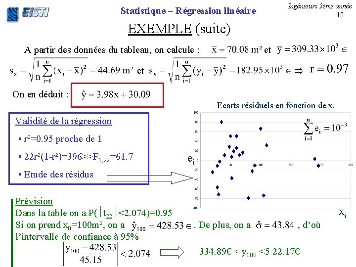Ingénieurs 2ème année 10 Statistique – Régression linéaire EXEMPLE (suite) A partir des données