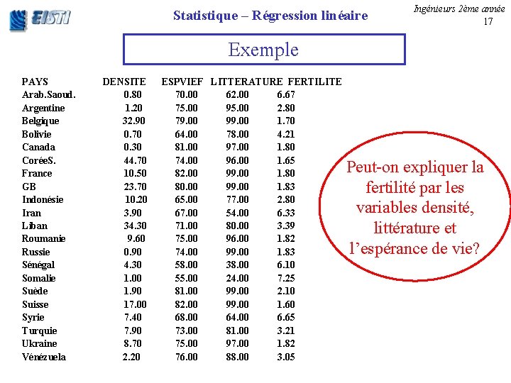 Statistique – Régression linéaire Ingénieurs 2ème année 17 Exemple PAYS Arab. Saoud. Argentine Belgique