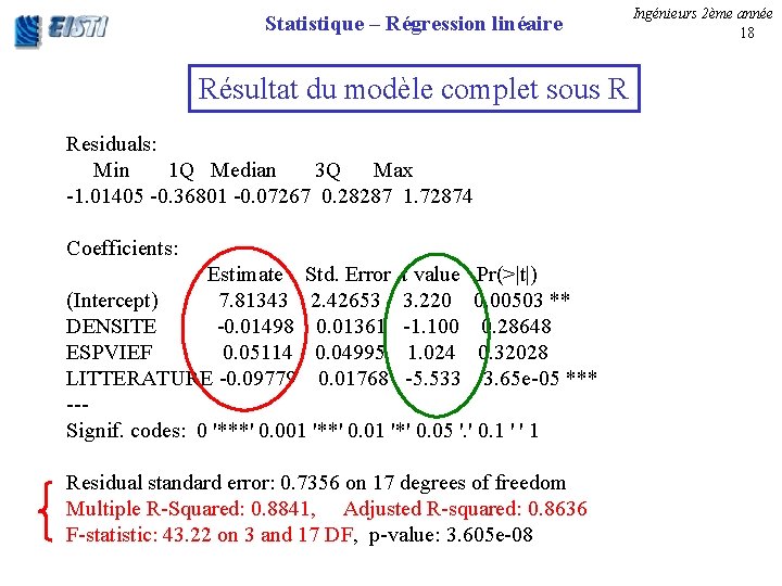 Statistique – Régression linéaire Résultat du modèle complet sous R Residuals: Min 1 Q