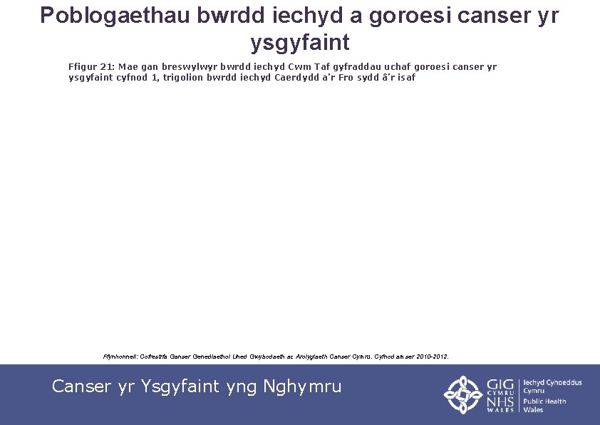 Poblogaethau bwrdd iechyd a goroesi canser yr ysgyfaint Ffigur 21: Mae gan breswylwyr bwrdd