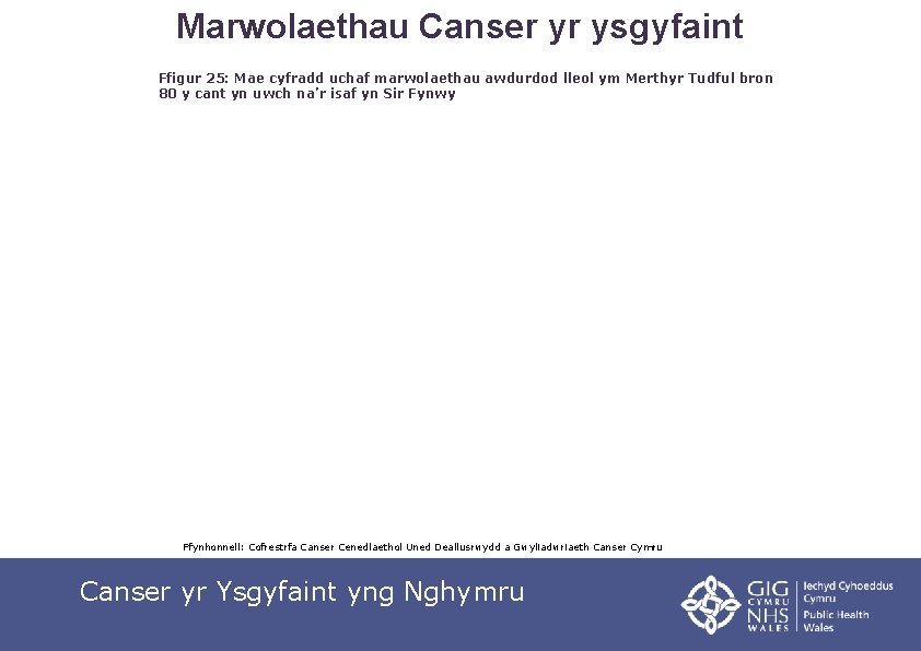 Marwolaethau Canser yr ysgyfaint Ffigur 25: Mae cyfradd uchaf marwolaethau awdurdod lleol ym Merthyr