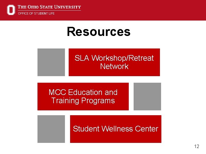 Resources SLA Workshop/Retreat Network MCC Education and Training Programs Student Wellness Center 12 