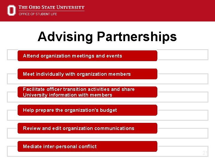 Advising Partnerships Attend organization meetings and events Meet individually with organization members Facilitate officer