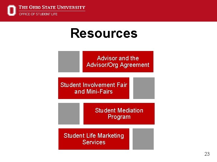 Resources Advisor and the Advisor/Org Agreement Student Involvement Fair and Mini-Fairs Student Mediation Program