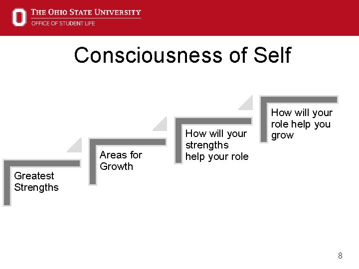 Consciousness of Self Greatest Strengths Areas for Growth How will your strengths help your
