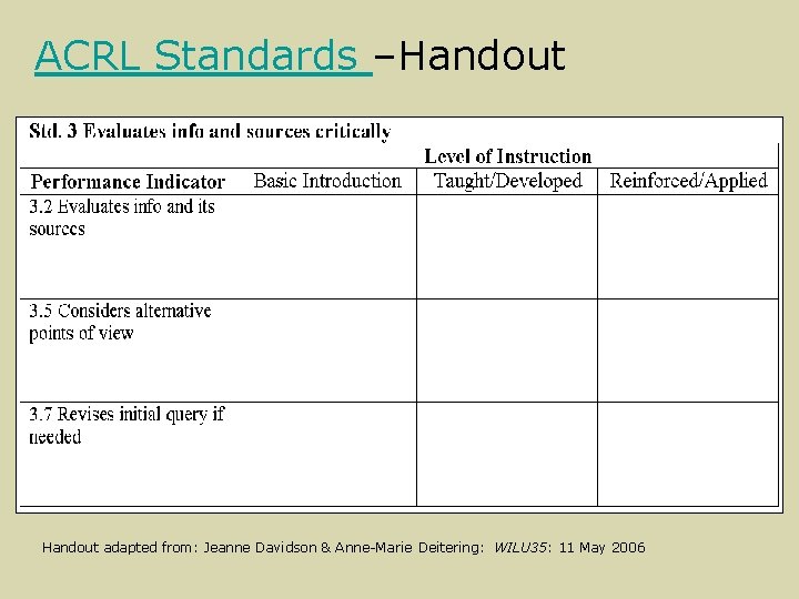 ACRL Standards –Handout adapted from: Jeanne Davidson & Anne-Marie Deitering: WILU 35: 11 May