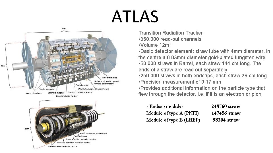 ATLAS Transition Radiation Tracker • 350, 000 read-out channels • Volume 12 m 3