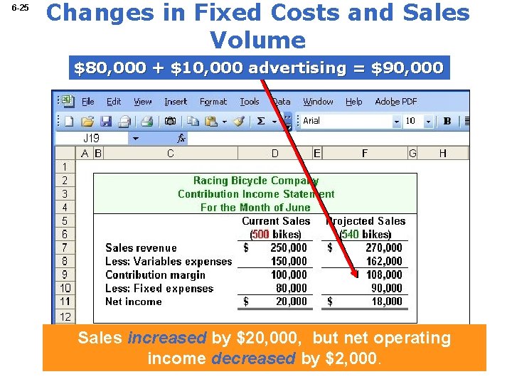 6 -25 Changes in Fixed Costs and Sales Volume $80, 000 + $10, 000