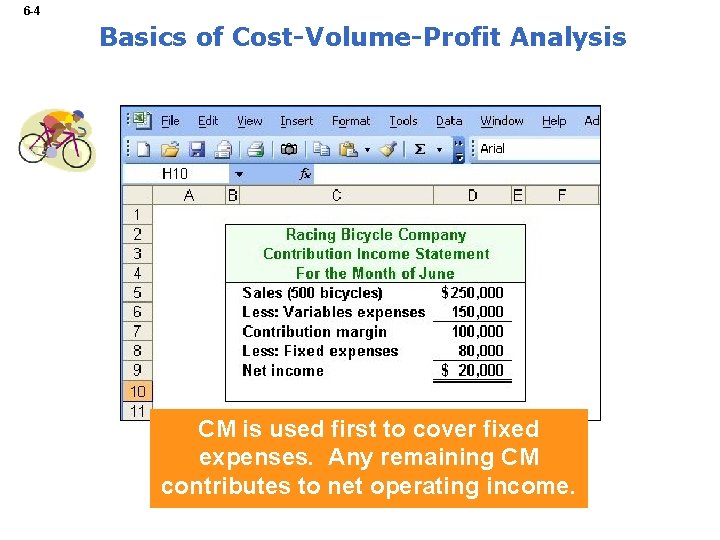 6 -4 Basics of Cost-Volume-Profit Analysis CM is used first to cover fixed expenses.