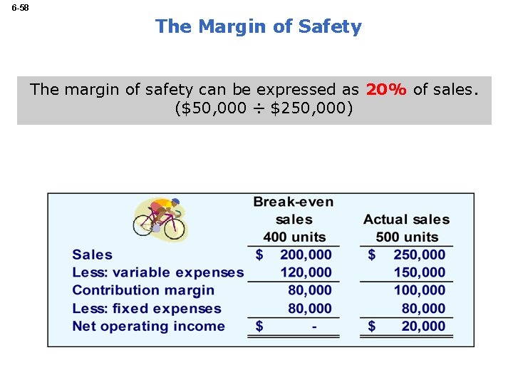 6 -58 The Margin of Safety The margin of safety can be expressed as