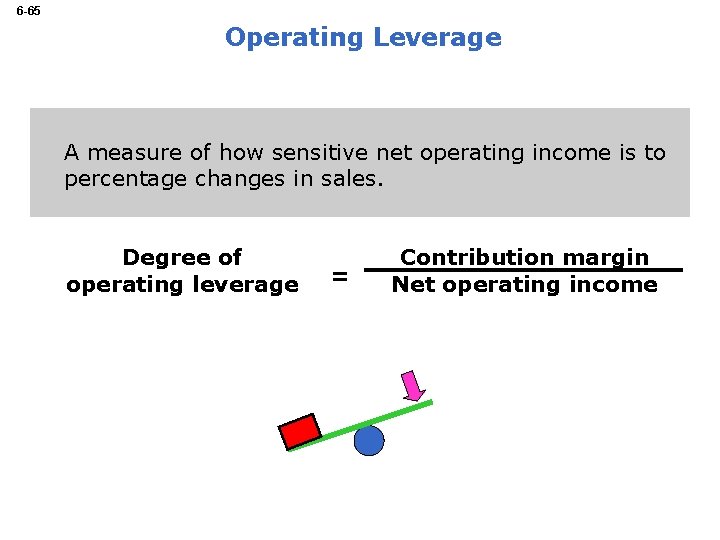 6 -65 Operating Leverage A measure of how sensitive net operating income is to