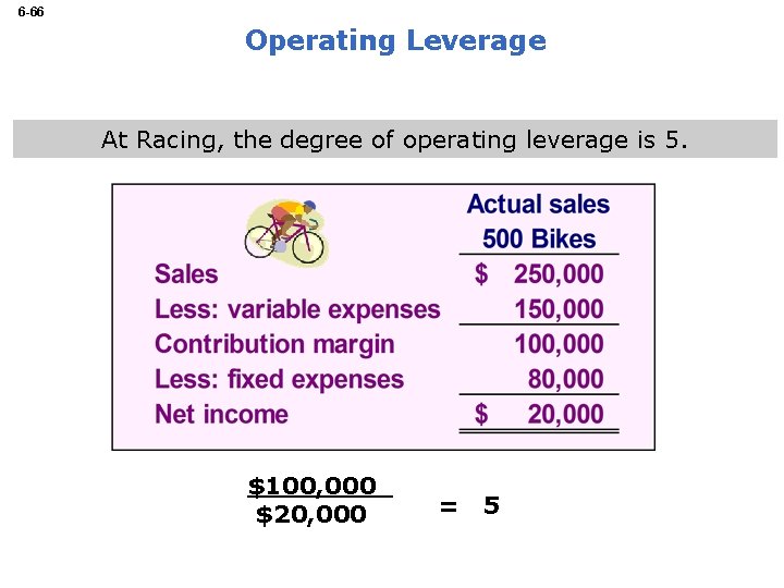 6 -66 Operating Leverage At Racing, the degree of operating leverage is 5. $100,