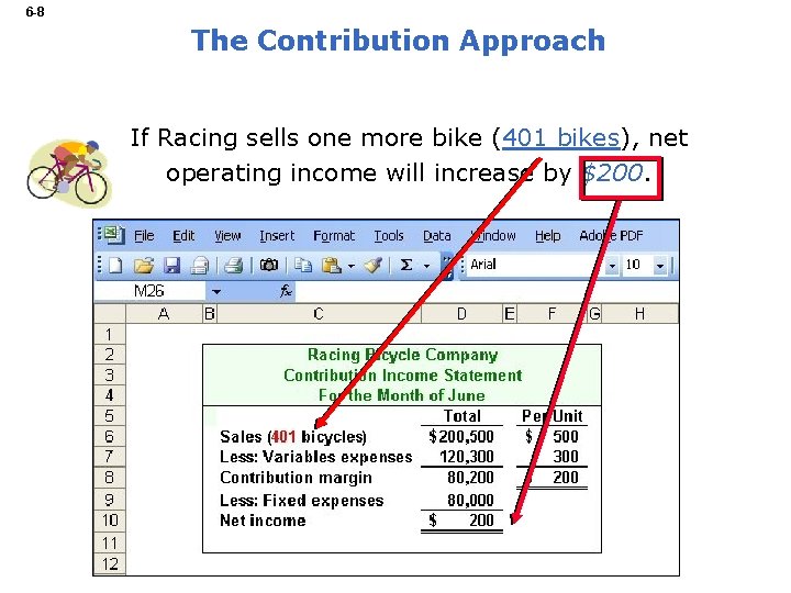 6 -8 The Contribution Approach If Racing sells one more bike (401 bikes), net