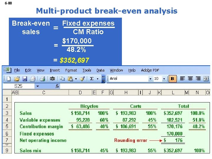 6 -80 Multi-product break-even analysis Break-even sales Fixed expenses = CM Ratio $170, 000