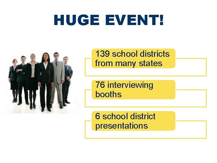 HUGE EVENT! 139 school districts from many states 76 interviewing booths 6 school district