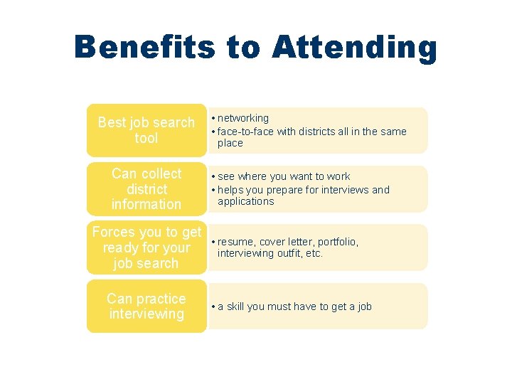 Benefits to Attending Best job search tool Can collect district information Forces you to