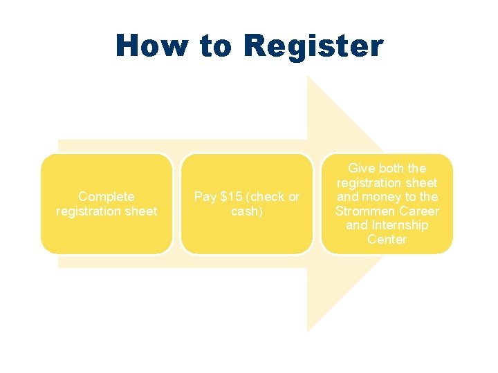 How to Register Complete registration sheet Pay $15 (check or cash) Give both the