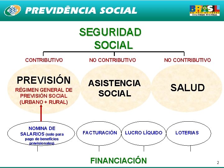 CONTRIBUTIVO PREVISIÓN RÉGIMEN GENERAL DE PREVISIÓN SOCIAL (URBANO + RURAL) NOMINA DE SALARIOS (solo