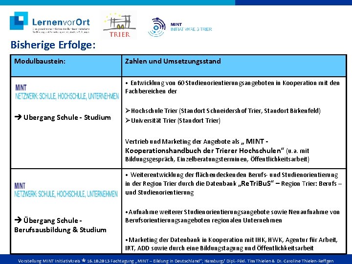 Bisherige Erfolge: Modulbaustein: Zahlen und Umsetzungsstand • Entwicklung von 60 Studienorientierungsangeboten in Kooperation mit