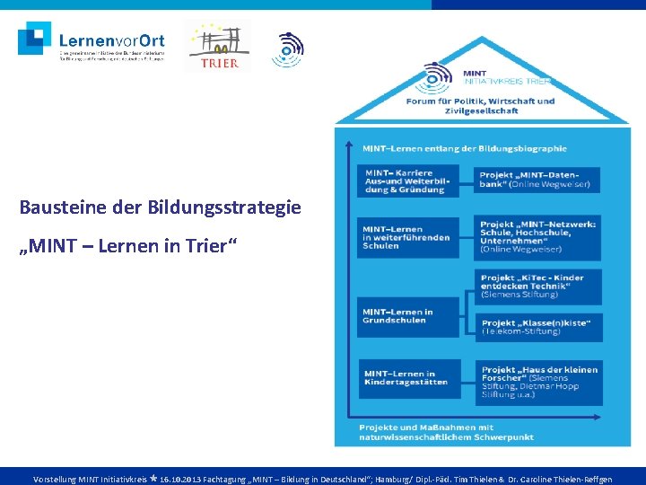 Bausteine der Bildungsstrategie „MINT – Lernen in Trier“ Vorstellung MINT Initiativkreis 16. 10. 2013