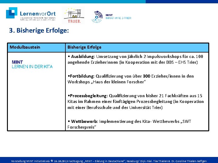 3. Bisherige Erfolge: Modulbaustein Bisherige Erfolge • Ausbildung: Umsetzung von jährlich 2 Impulsworkshops für