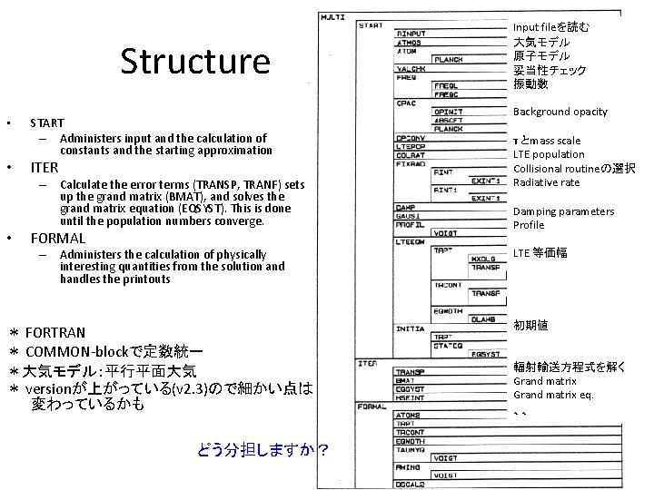 Structure • • START – Administers input and the calculation of constants and the