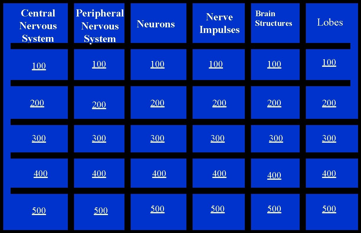 Central Nervous System Peripheral Nervous System Neurons 100 100 200 200 300 400 500