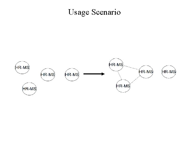 Usage Scenario 