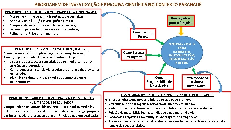 ABORDAGEM DE INVESTIGAÇÃO E PESQUISA CIENTÍFICA NO CONTEXTO PARANAUÊ COMO POSTURA PESSOAL do INVESTIGADOR