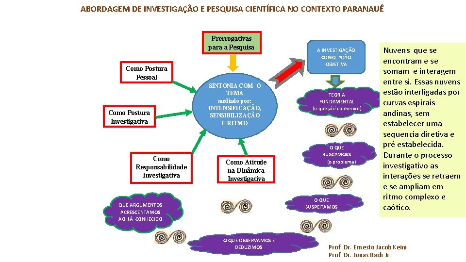 ABORDAGEM DE INVESTIGAÇÃO E PESQUISA CIENTÍFICA NO CONTEXTO PARANAUÊ Prerrogativas para a Pesquisa Como