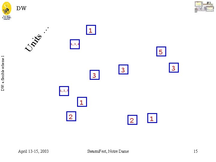 … DW its 1 DW: a flexible scheme 1 Un 1, 3, 4 5