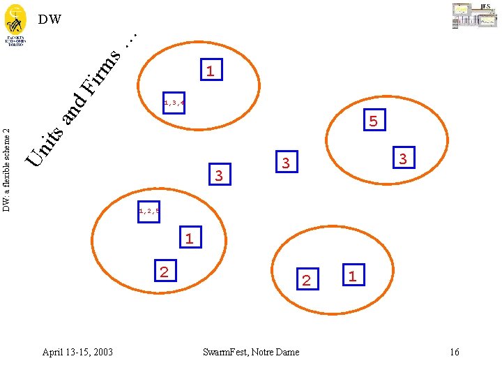 irm s… DW d. F 1 its 5 Un DW: a flexible scheme 2