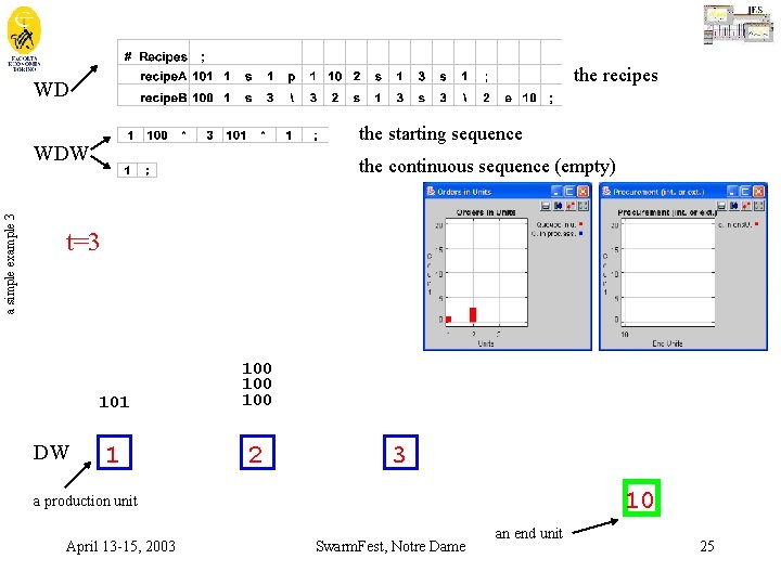 the recipes WD the starting sequence a simple example 3 WDW the continuous sequence