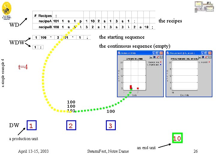 the recipes WD the starting sequence a simple example 4 WDW the continuous sequence