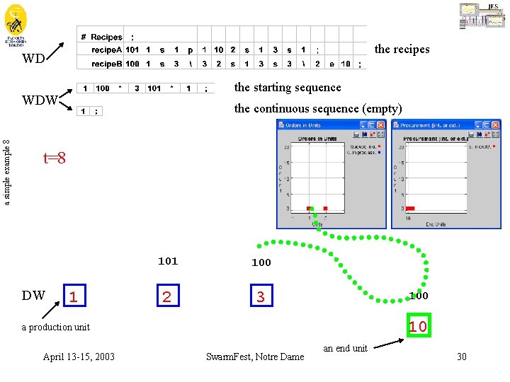 the recipes WD the starting sequence a simple example 8 WDW the continuous sequence