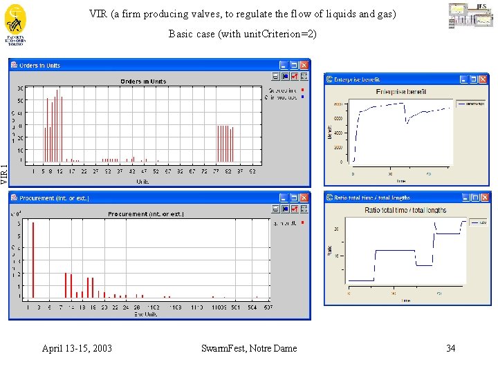 VIR (a firm producing valves, to regulate the flow of liquids and gas) VIR