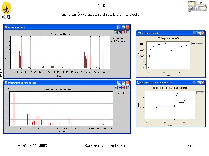 VIR 2 Adding 3 complex units in the lathe sector April 13 -15, 2003