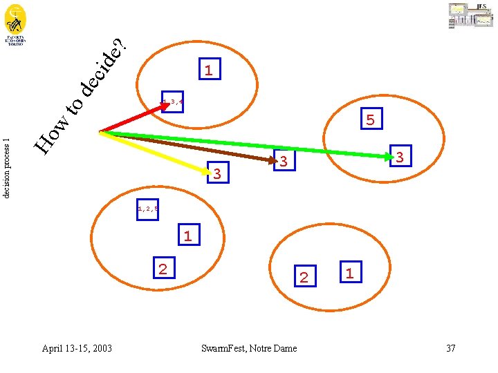 e? cid de 1 to 1, 3, 4 Ho decision process 1 w 5