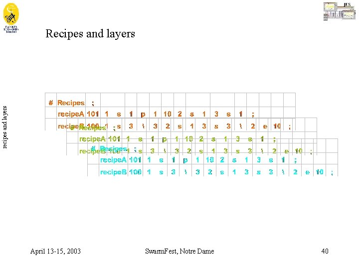 recipes and layers Recipes and layers April 13 -15, 2003 Swarm. Fest, Notre Dame
